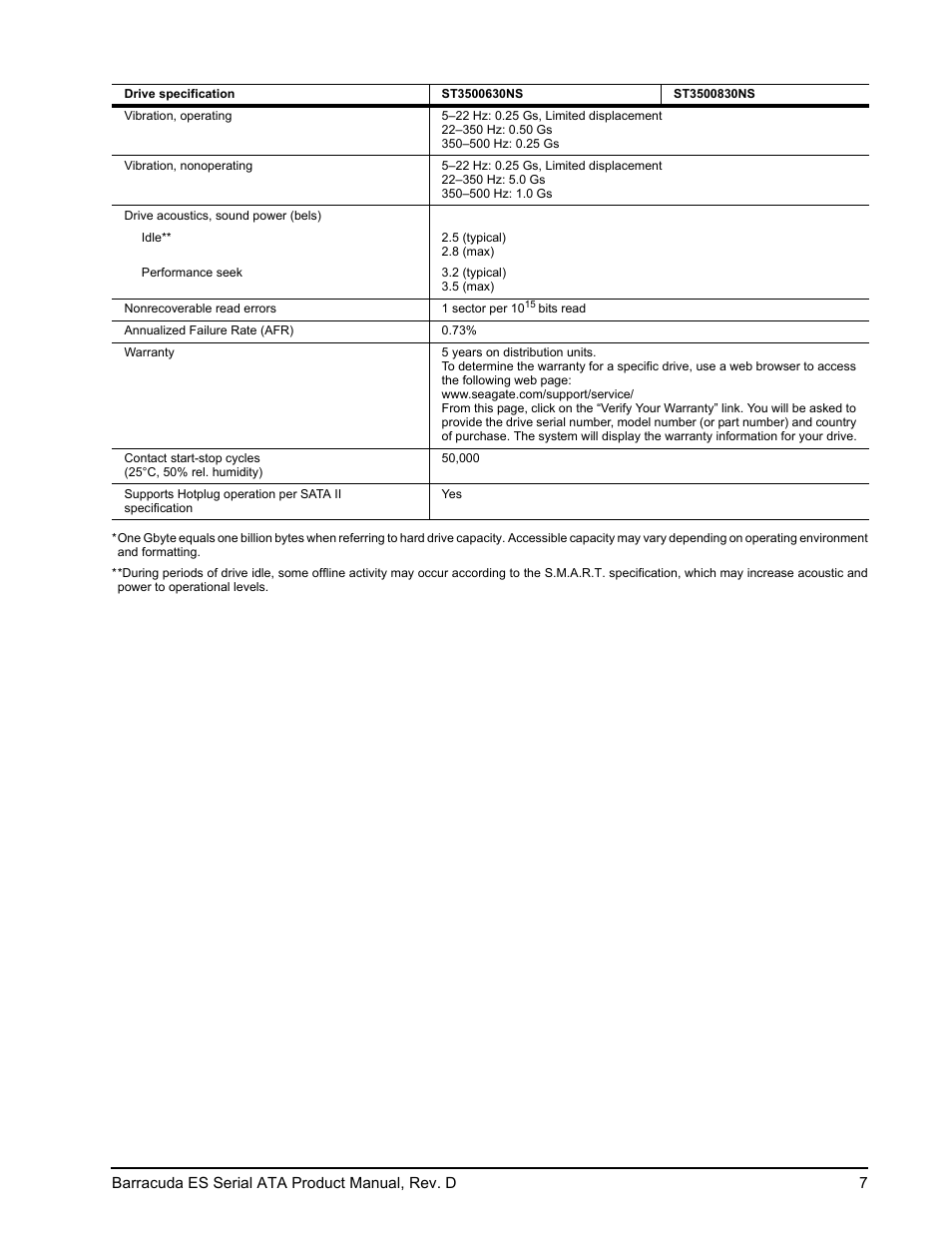 Seagate BARRACUDA ES SERIAL ATA ST3750640NS User Manual | Page 13 / 54