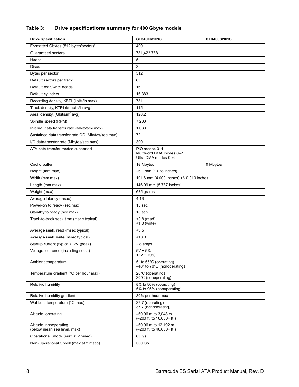 Drive specifications summary | Seagate BARRACUDA ES SERIAL ATA ST3750640NS User Manual | Page 14 / 54