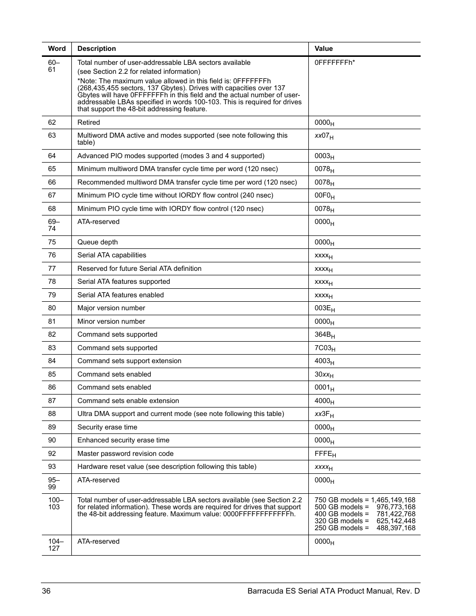 Seagate BARRACUDA ES SERIAL ATA ST3750640NS User Manual | Page 42 / 54