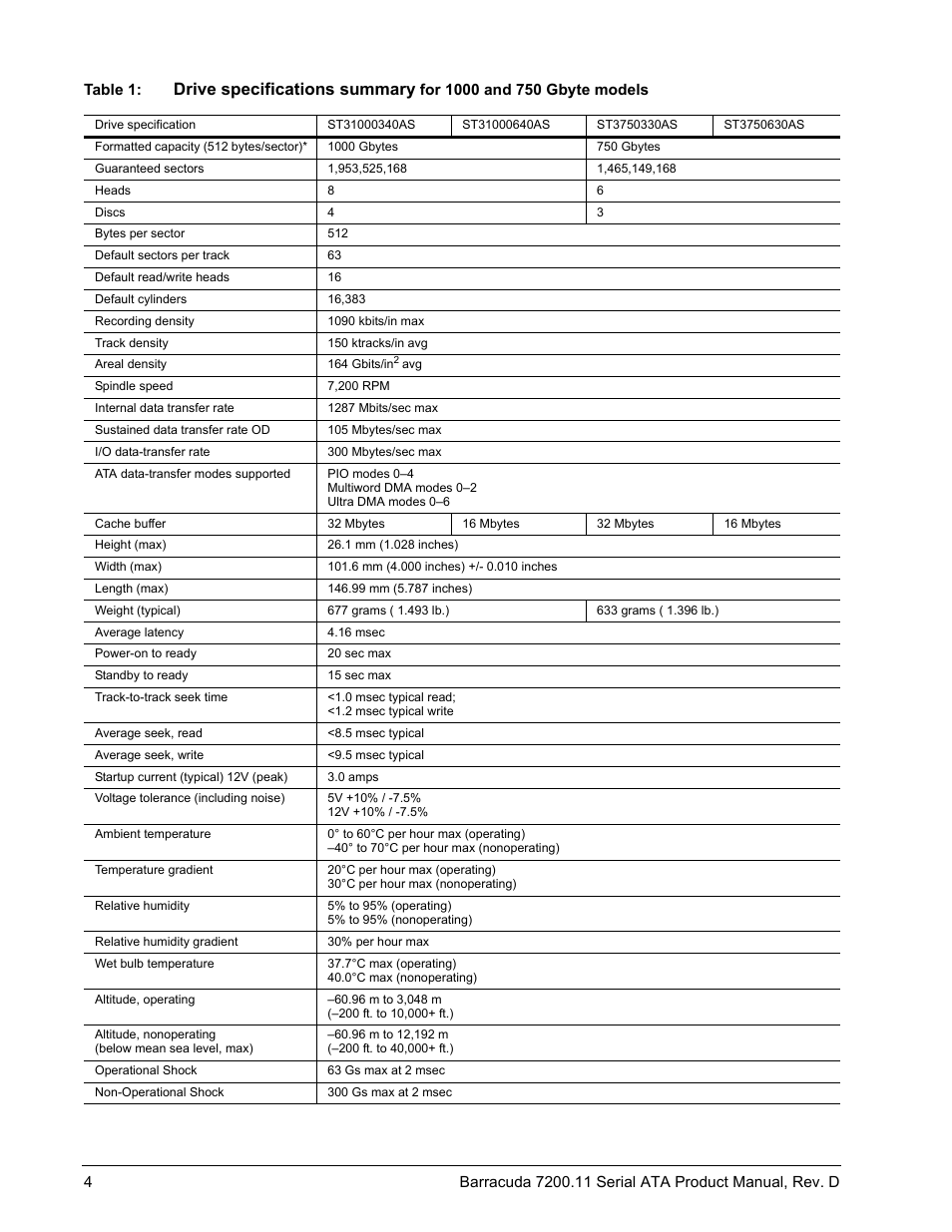 Drive specifications summary | Seagate BARRACUDA ST3750630AS User Manual | Page 10 / 46