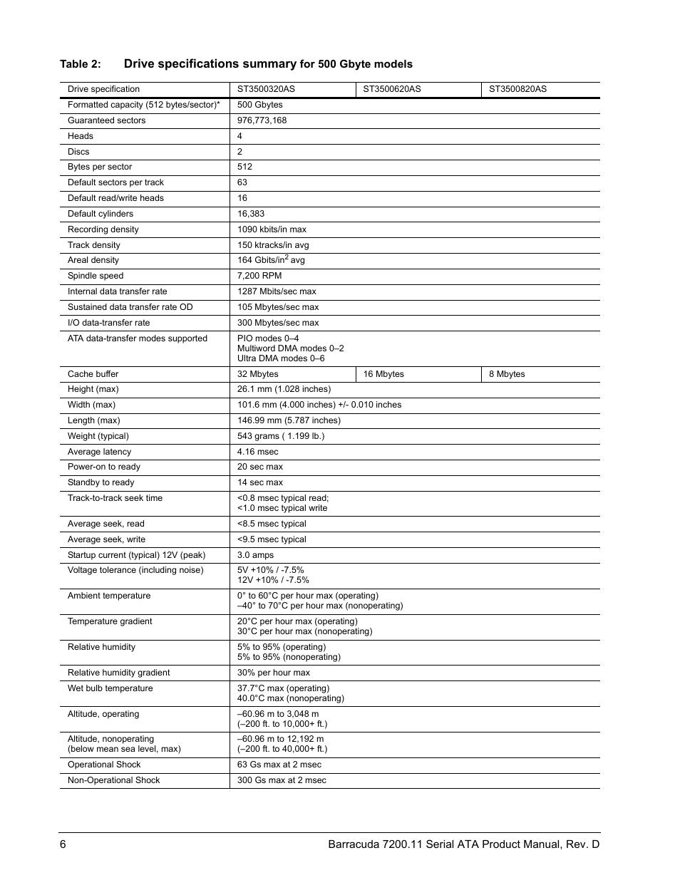 Drive specifications summary | Seagate BARRACUDA ST3750630AS User Manual | Page 12 / 46