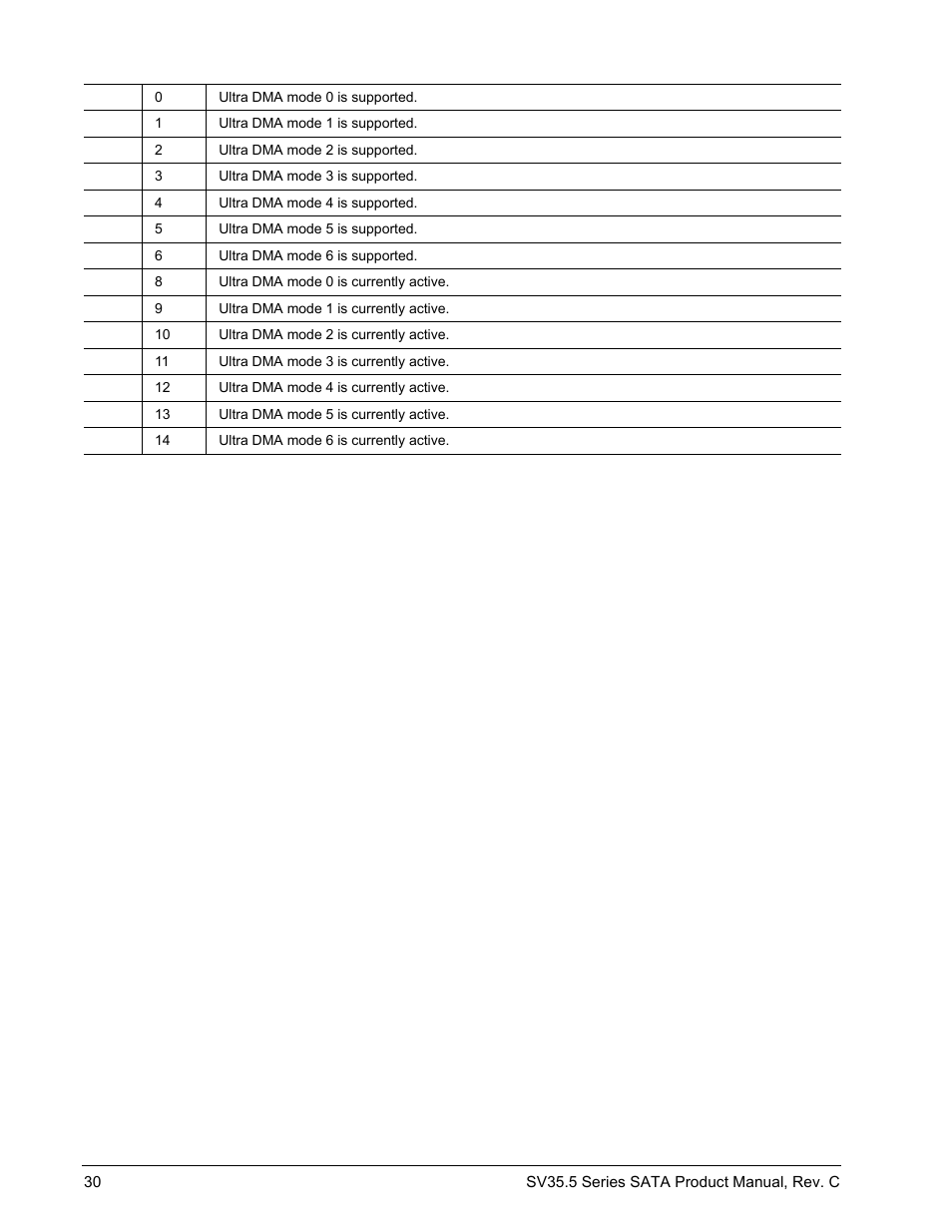 Seagate SV35.5 SERIES SATA ST31000525SV User Manual | Page 36 / 46