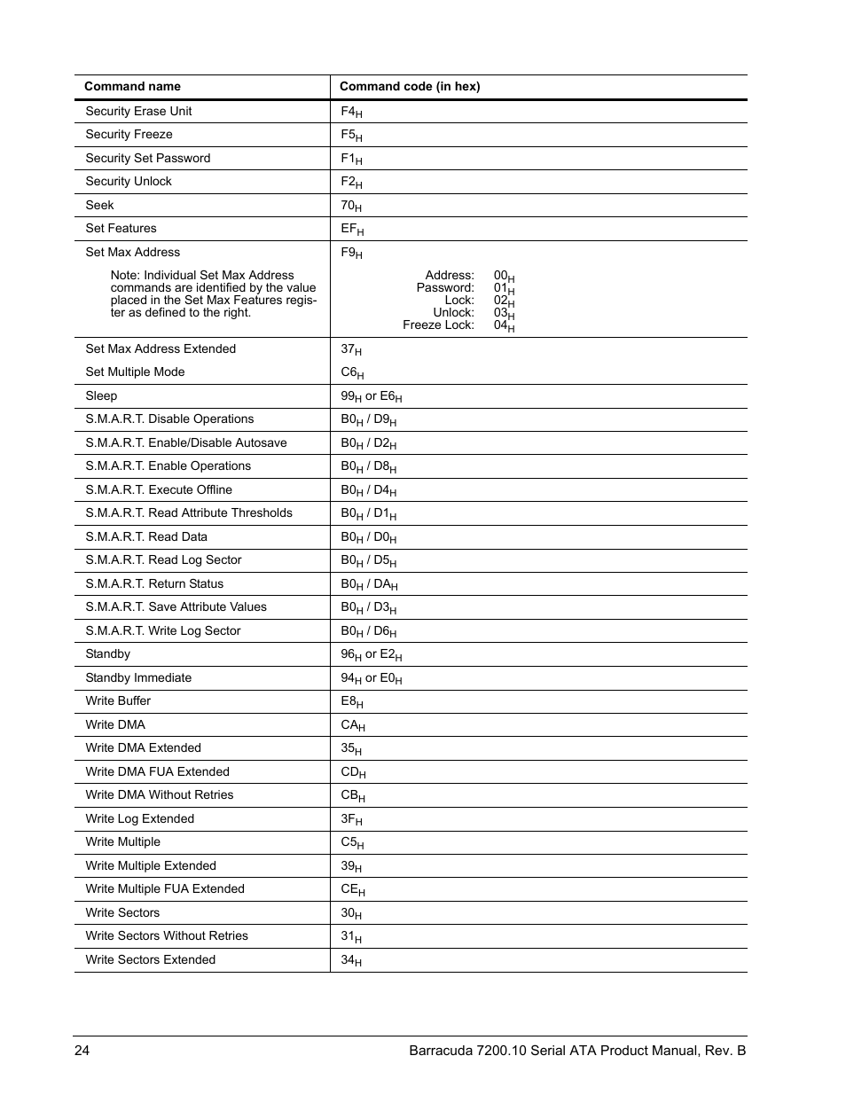 Seagate BARRACUDA 7200.10 SERIAL ATA ST3250310AS User Manual | Page 30 / 44