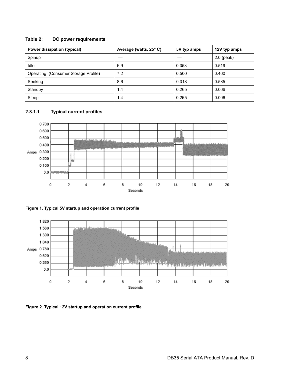 1 typical current profiles, Figure 1, Typical 5v startup and operation current profile | Figure 2, Typical 12v startup and operation current profile | Seagate DB35 Serial ATA ST3300831SCE User Manual | Page 16 / 50