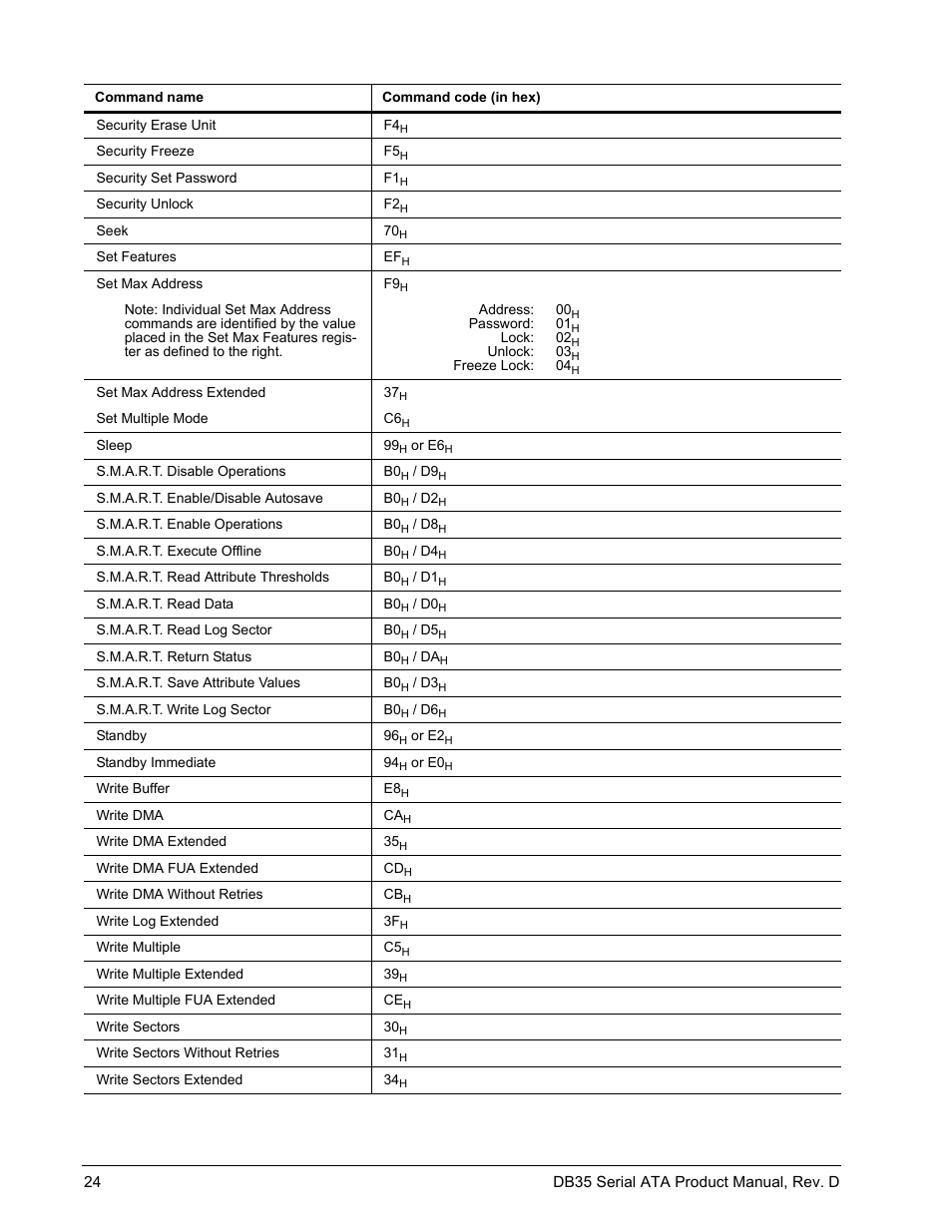 Seagate DB35 Serial ATA ST3300831SCE User Manual | Page 32 / 50