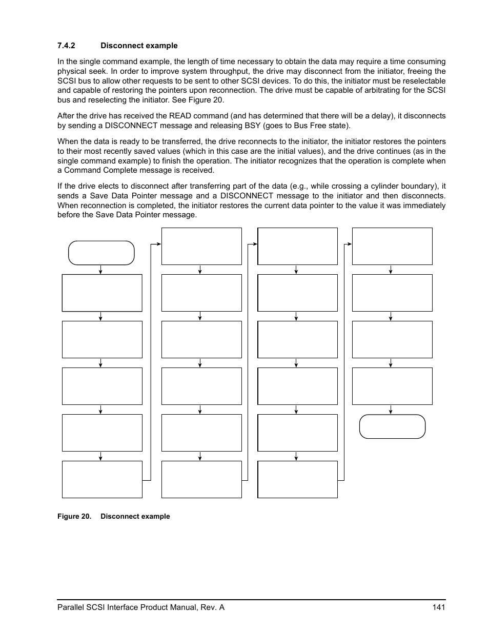 2 disconnect example | Seagate Ultra 320 User Manual | Page 155 / 186