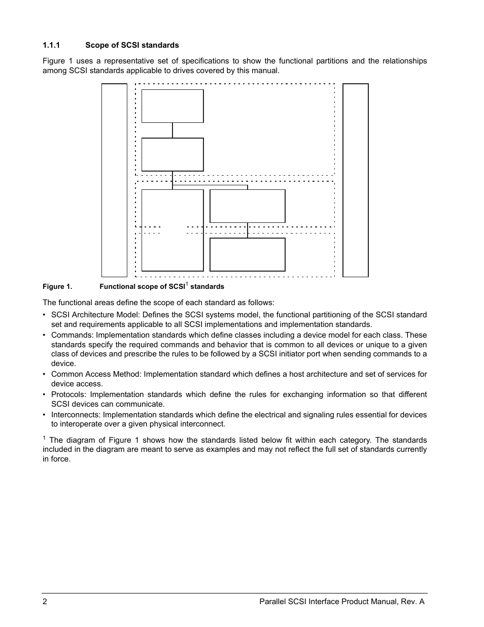 1 scope of scsi standards | Seagate Ultra 320 User Manual | Page 16 / 186