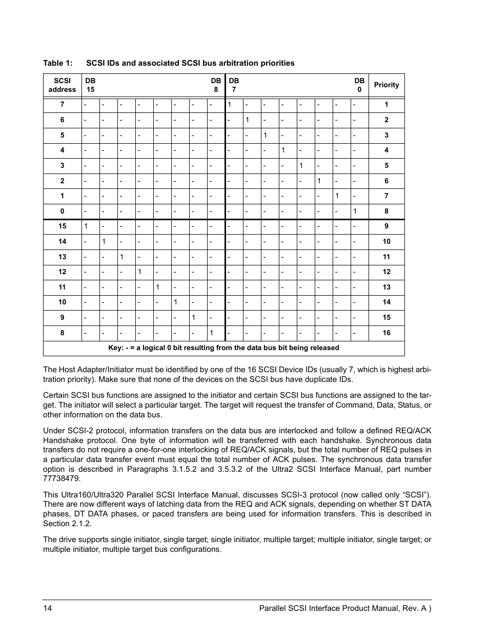 Seagate Ultra 320 User Manual | Page 28 / 186