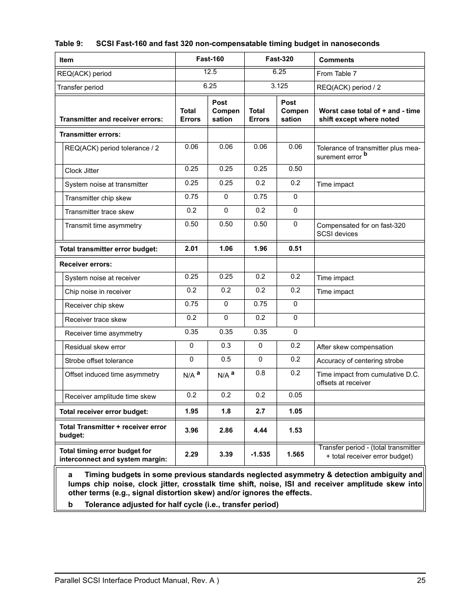 Seagate Ultra 320 User Manual | Page 39 / 186