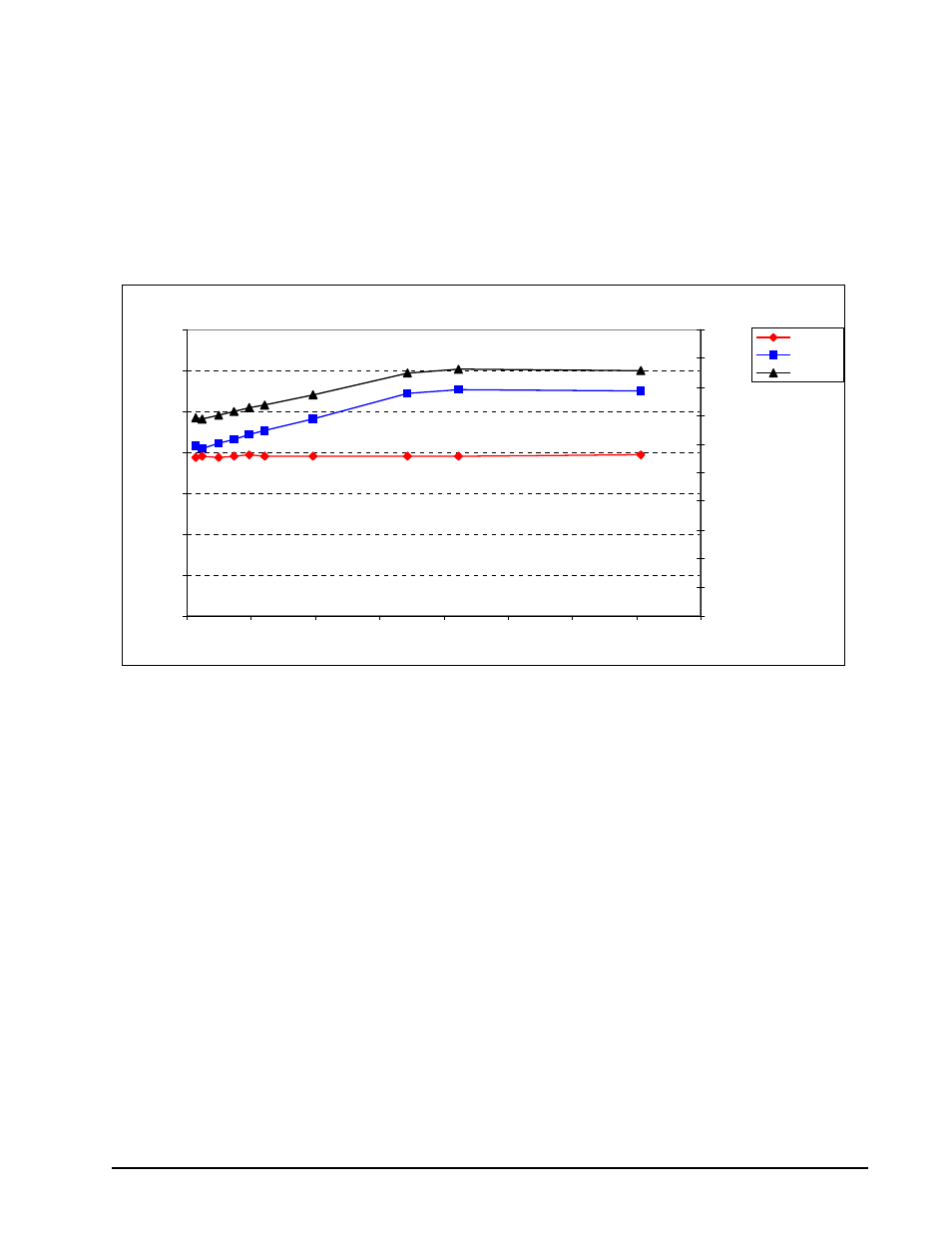 3 power dissipation, Figure 7 | Seagate Cheetah 15K.5 FC ST373455FC User Manual | Page 39 / 96