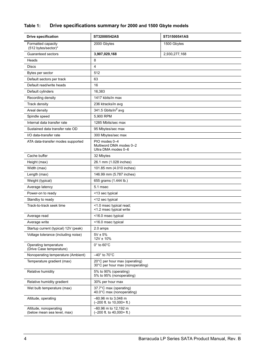 Drive specifications summary | Seagate BARRACUDA ST31500541AS User Manual | Page 10 / 48