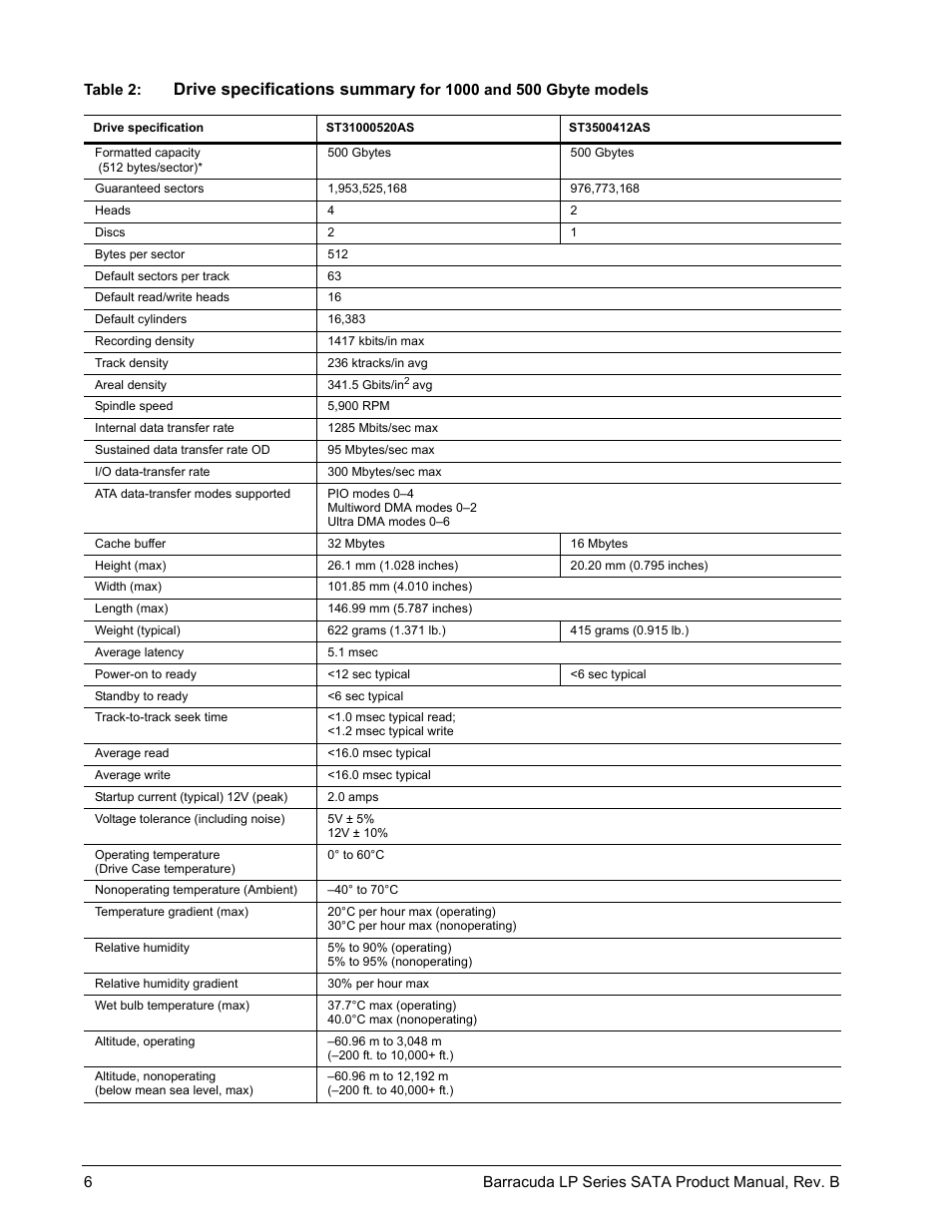Drive specifications summary | Seagate BARRACUDA ST31500541AS User Manual | Page 12 / 48