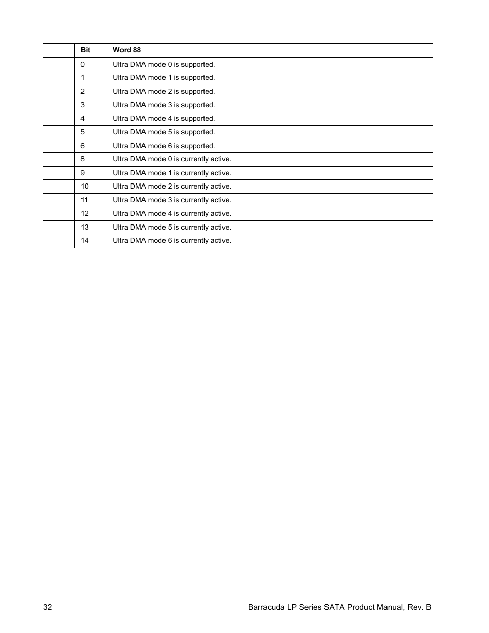 Seagate BARRACUDA ST31500541AS User Manual | Page 38 / 48