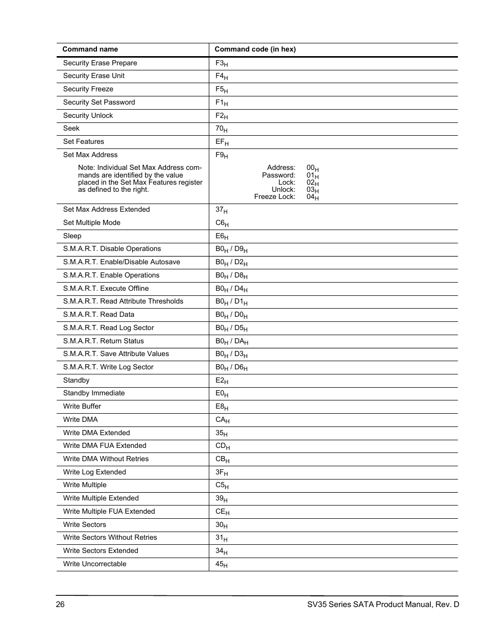 Seagate SV35 SERIES ST3500410SV User Manual | Page 34 / 46