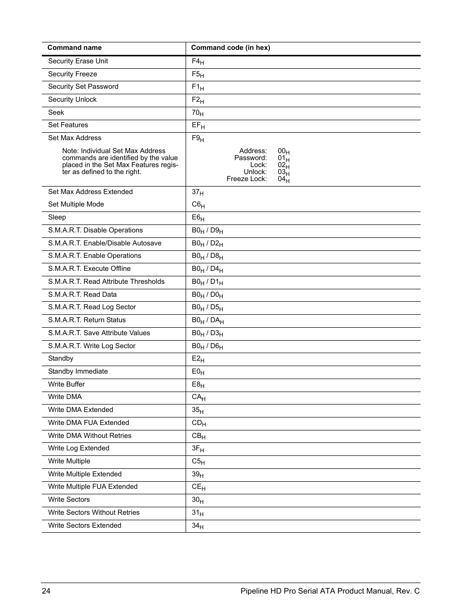 Seagate Pipeline HD Pro Serial ATA ST31000533CS User Manual | Page 30 / 44