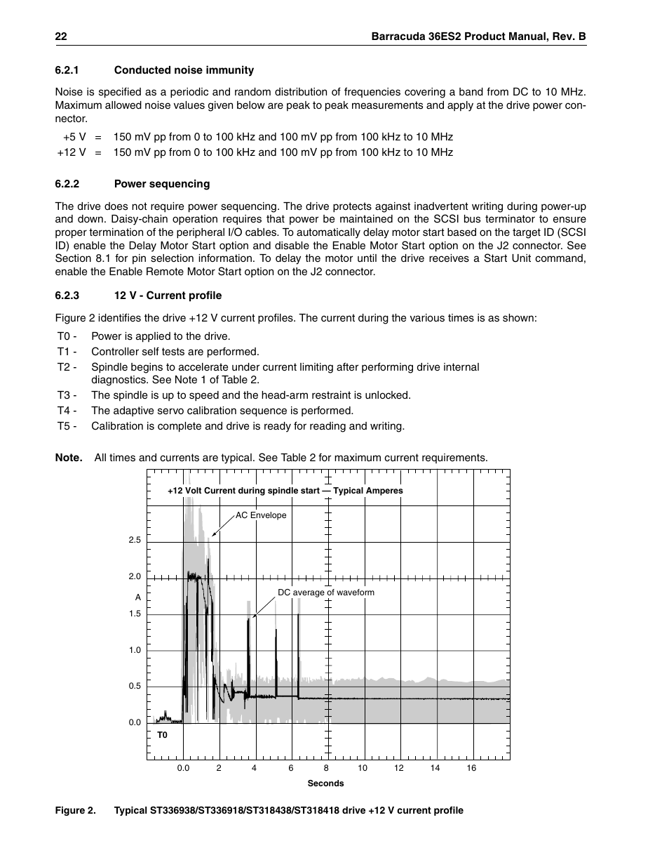 1 conducted noise immunity, 2 power sequencing, 3 12 v - current profile | Figure 2, On 6.2.1 | Seagate Barracuda ST318418N User Manual | Page 32 / 96