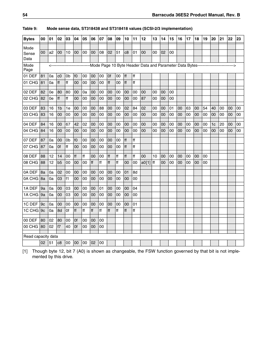 Nd 9 | Seagate Barracuda ST318418N User Manual | Page 64 / 96