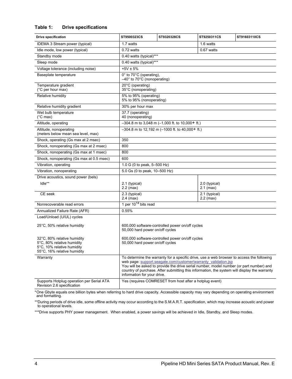 Seagate Pipeline HD Mini Series SATA ST91603110CS User Manual | Page 14 / 46