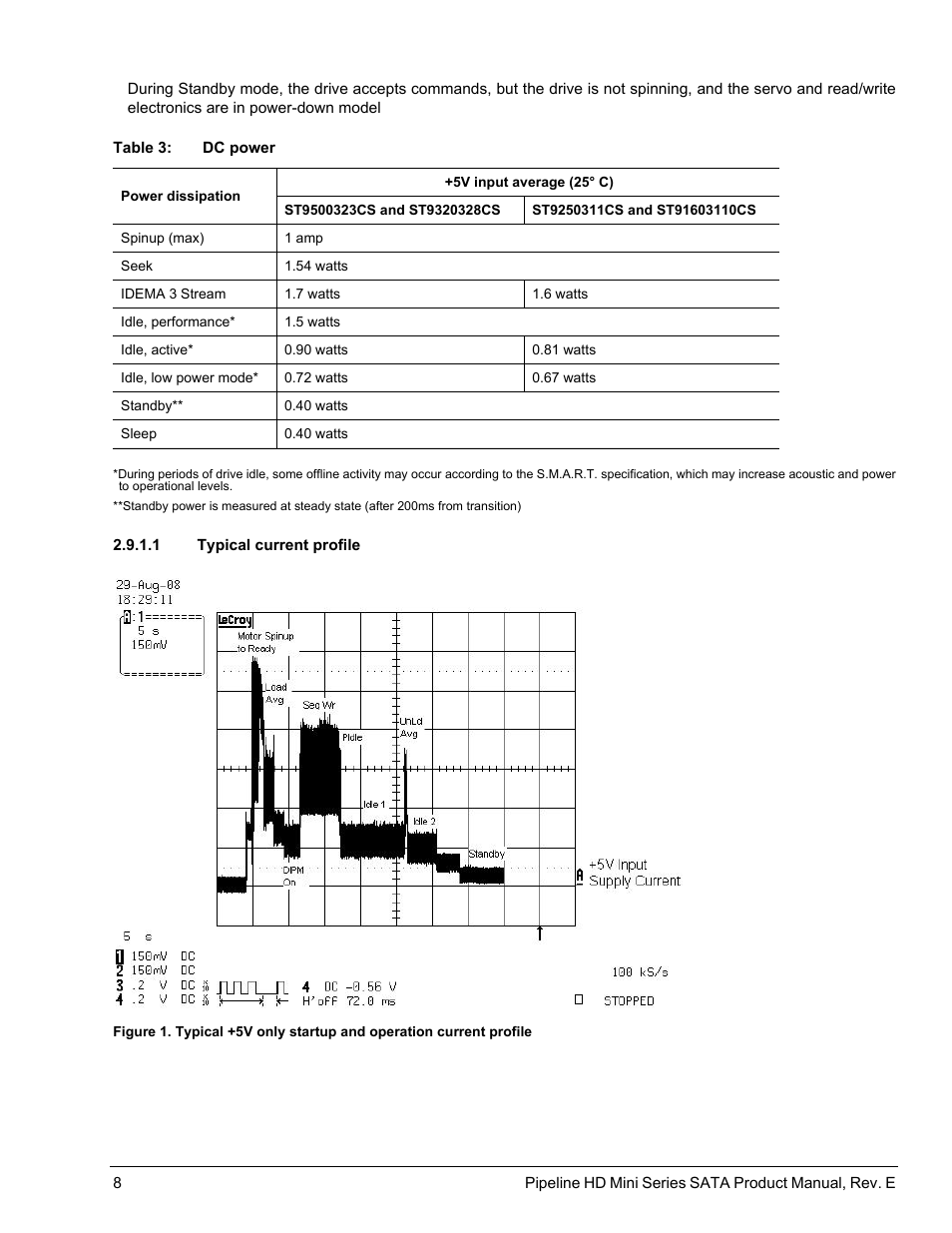 1 typical current profile, Figure 1 | Seagate Pipeline HD Mini Series SATA ST91603110CS User Manual | Page 18 / 46