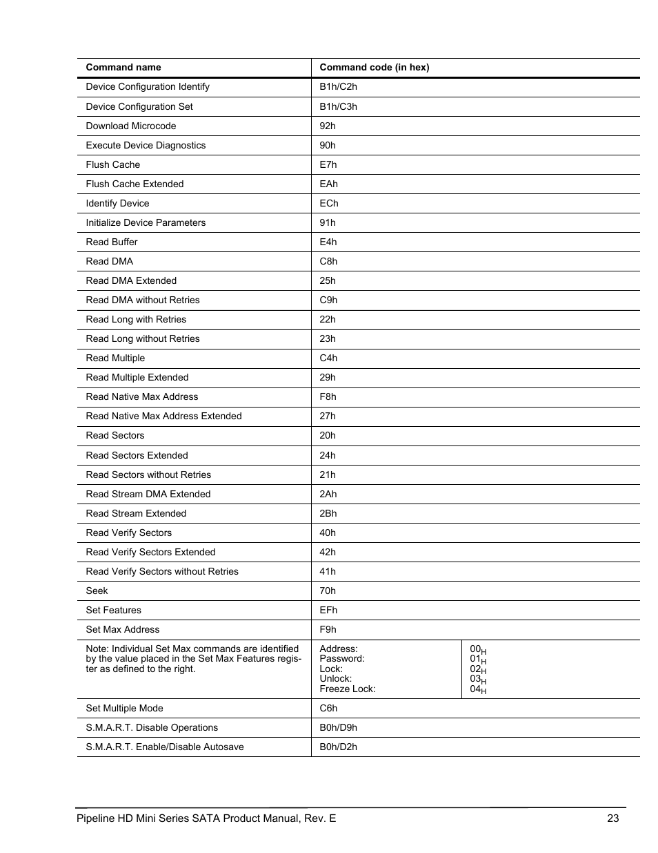 Seagate Pipeline HD Mini Series SATA ST91603110CS User Manual | Page 33 / 46