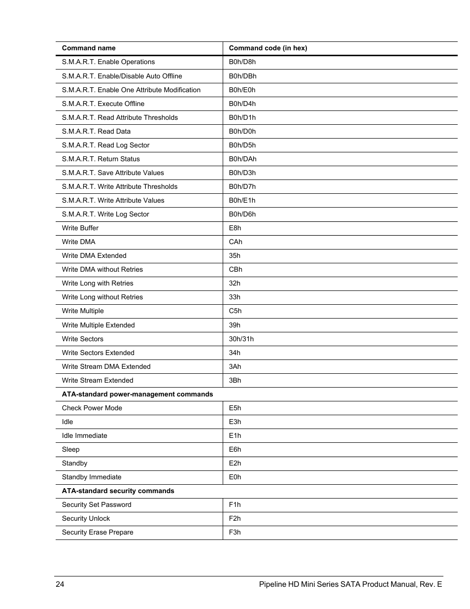 Seagate Pipeline HD Mini Series SATA ST91603110CS User Manual | Page 34 / 46