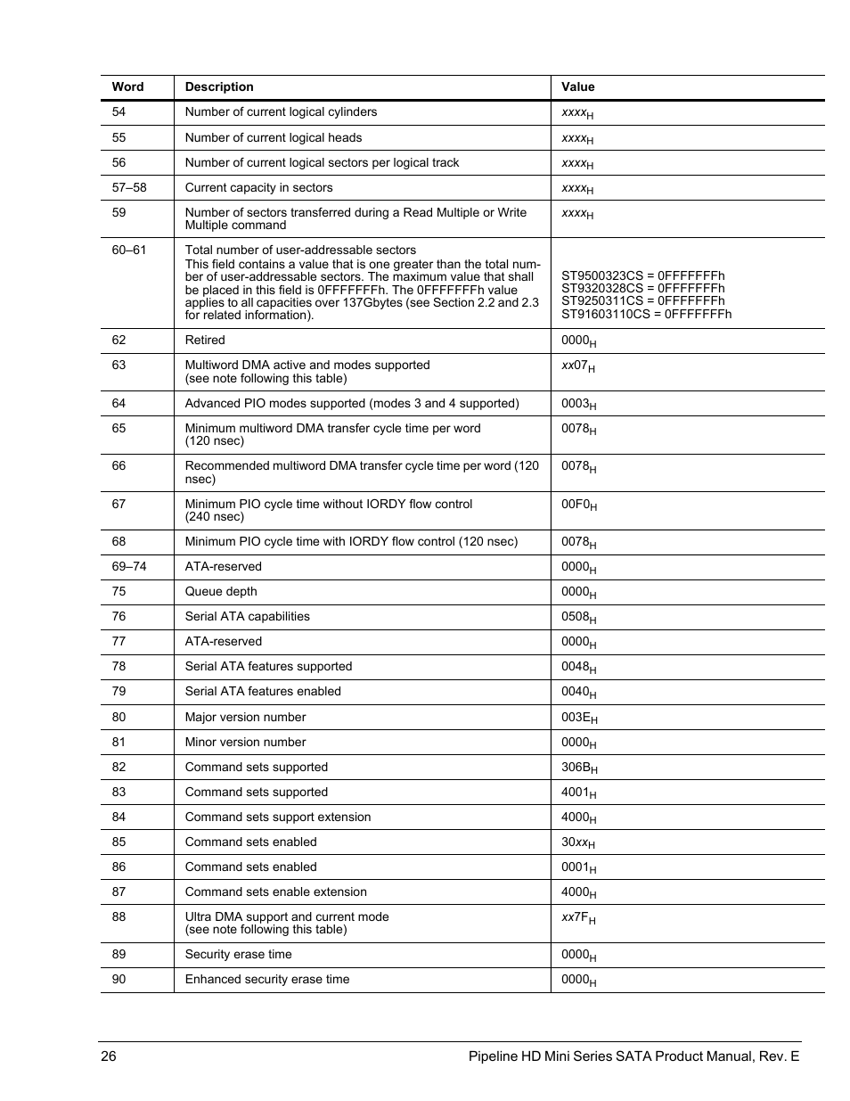 Seagate Pipeline HD Mini Series SATA ST91603110CS User Manual | Page 36 / 46