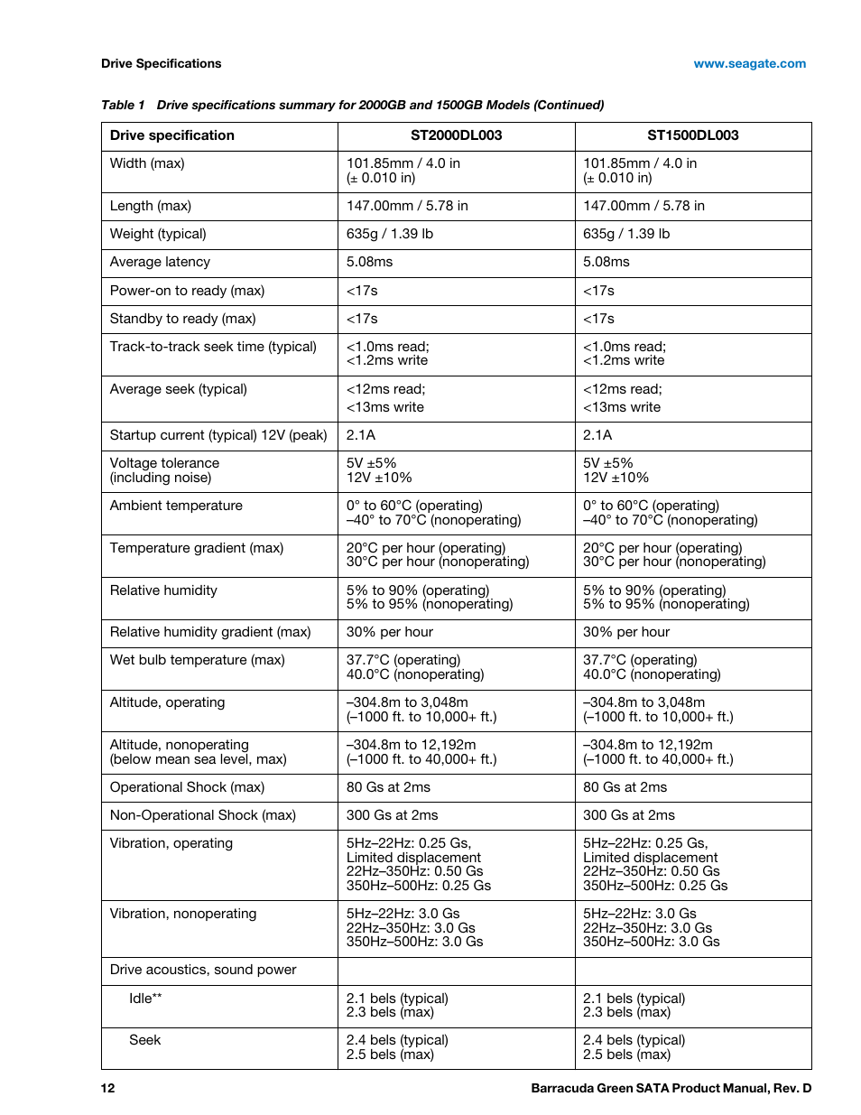 Seagate BARRACUDA ST1500DL003 User Manual | Page 12 / 46