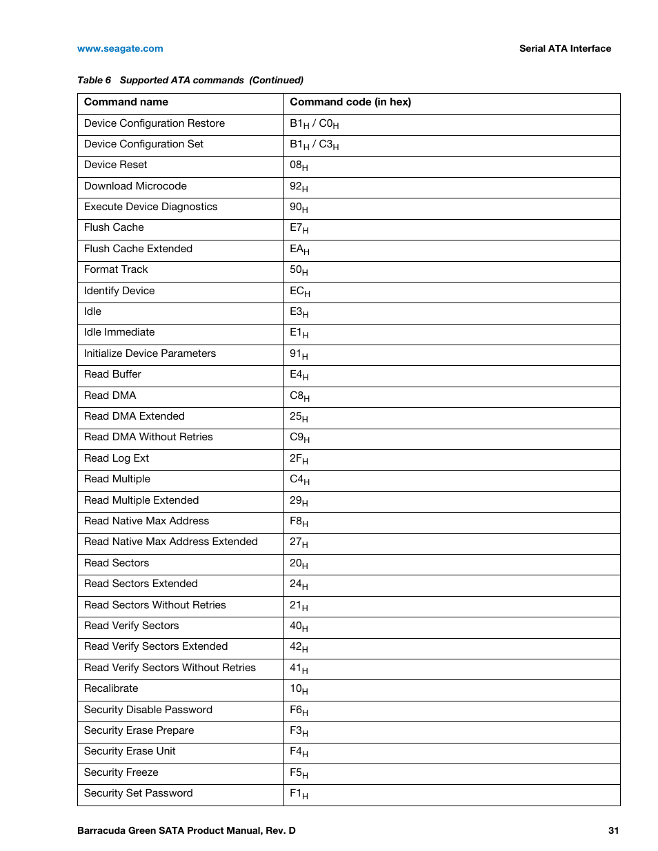 Seagate BARRACUDA ST1500DL003 User Manual | Page 31 / 46