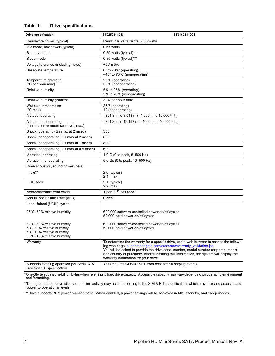 Seagate Pipeline HD Mini Series SATA ST9250311CS User Manual | Page 10 / 48