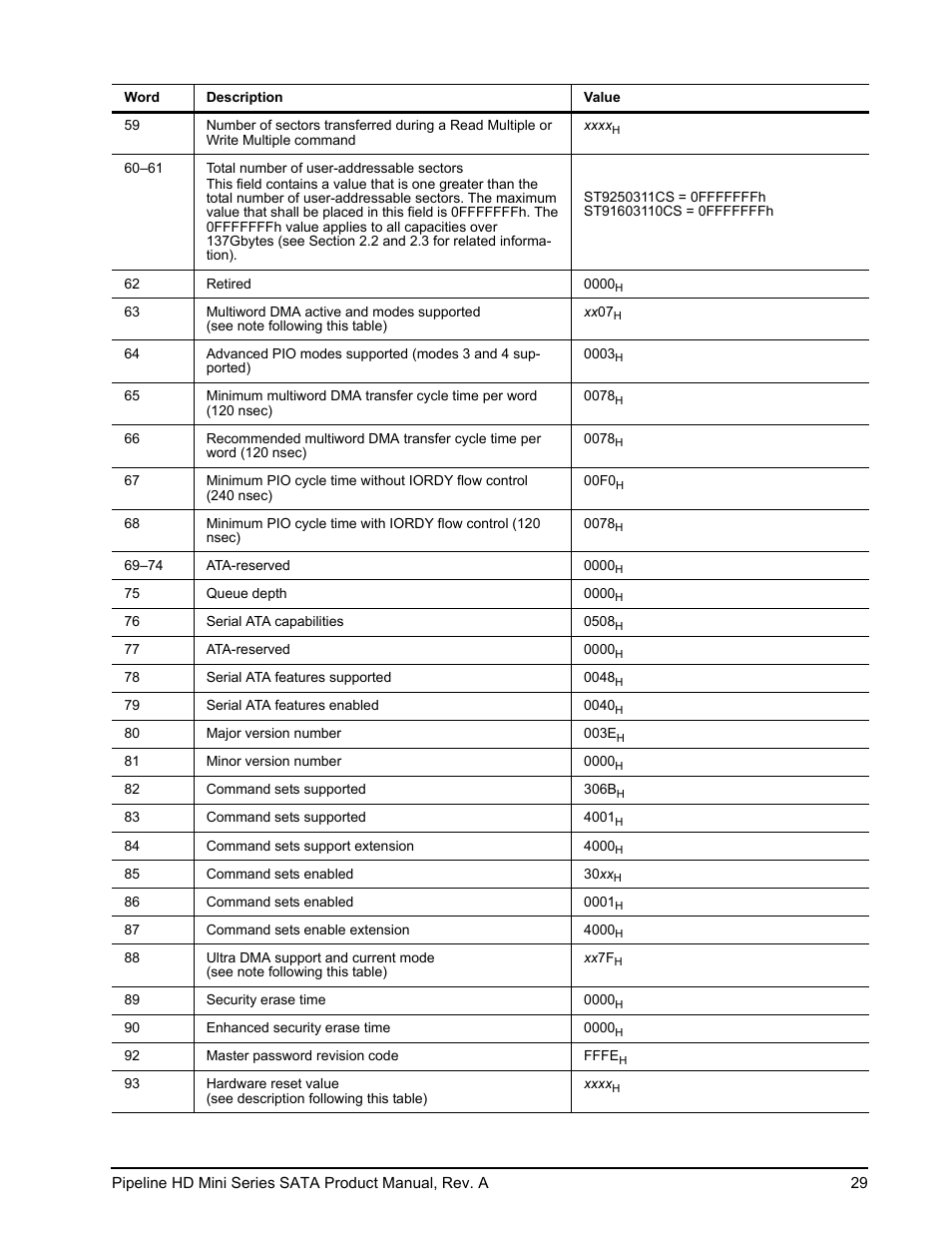 Seagate Pipeline HD Mini Series SATA ST9250311CS User Manual | Page 35 / 48