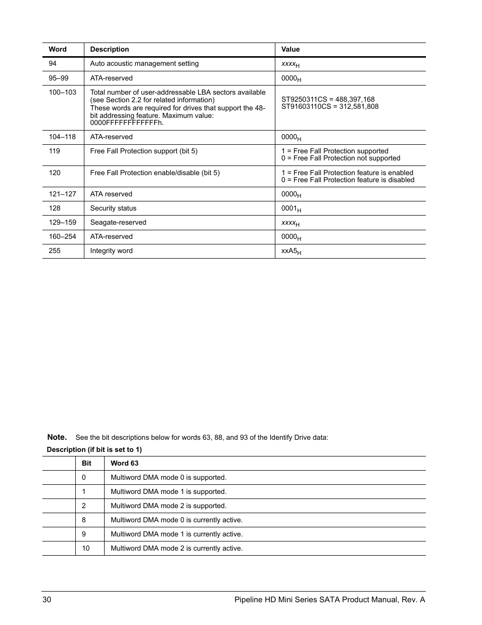 Seagate Pipeline HD Mini Series SATA ST9250311CS User Manual | Page 36 / 48