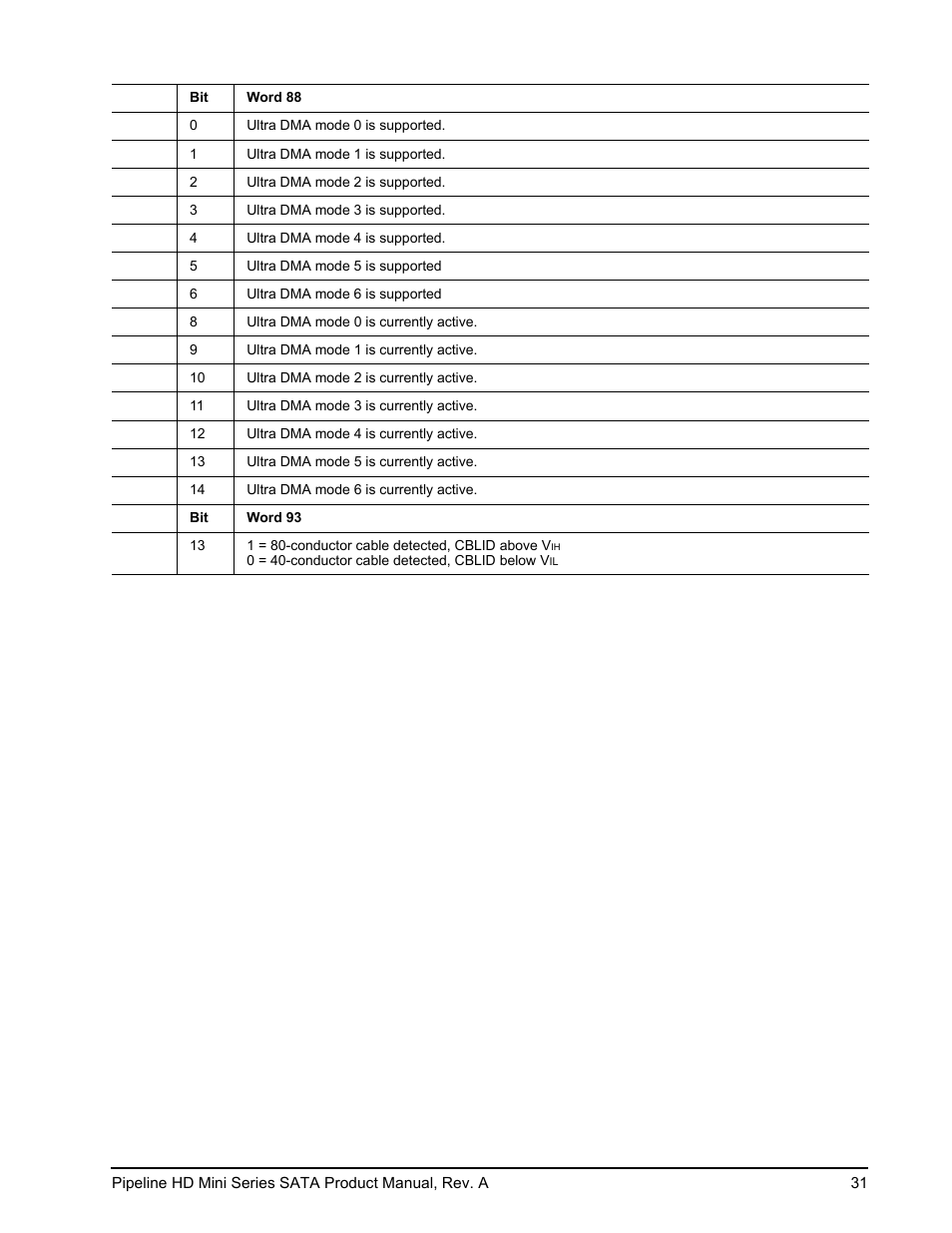 Seagate Pipeline HD Mini Series SATA ST9250311CS User Manual | Page 37 / 48
