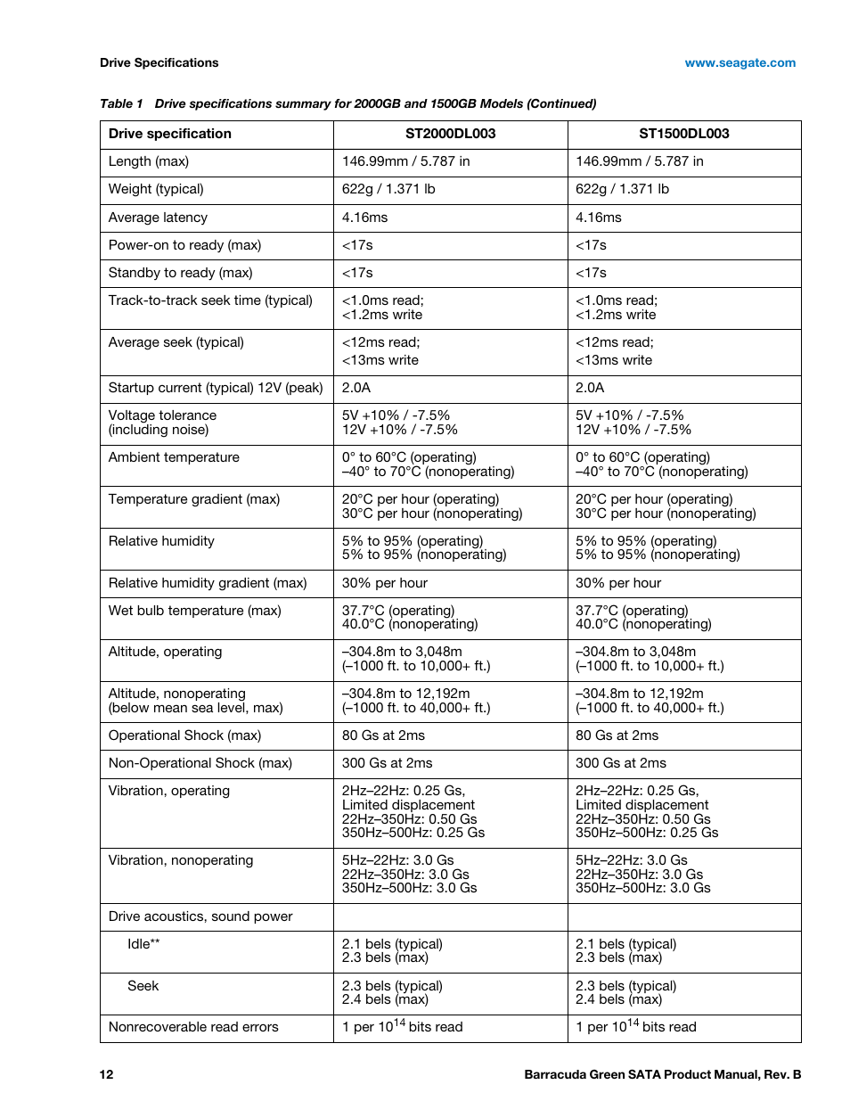 Seagate BARRACUDA GREEN ST2000DL003 User Manual | Page 12 / 42