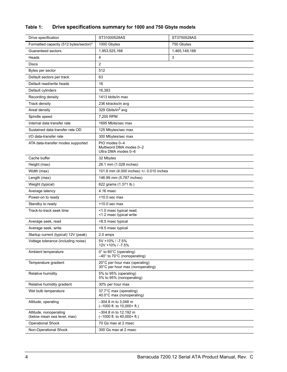 Drive specifications summary | Seagate BARRACUDA ST3750528AS User Manual | Page 12 / 50