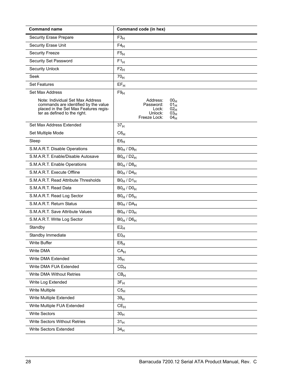 Seagate BARRACUDA ST3750528AS User Manual | Page 36 / 50