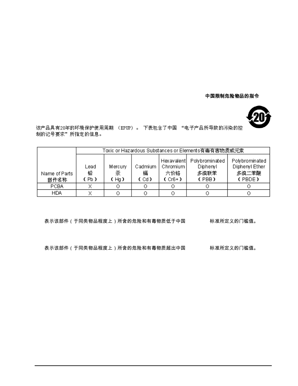 13 environmental protection, 14 corrosive environment, Environmental protection 2.13.1 | Corrosive environment | Seagate BARRACUDA ST32000542AS User Manual | Page 25 / 46