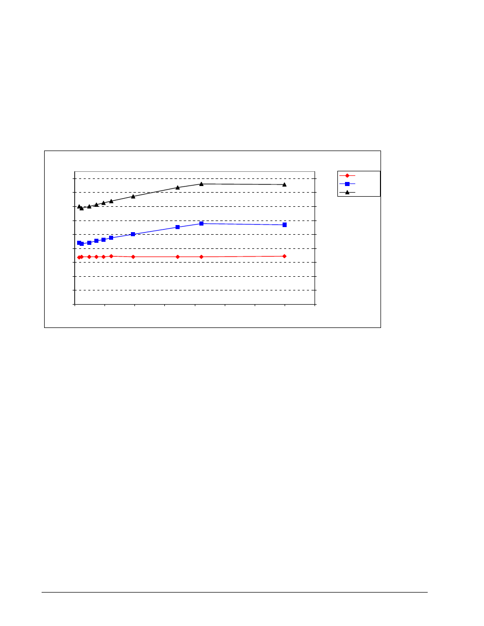 3 power dissipation, Power dissipation, Figure 2 | St3300655lc dc current and power vs. iops (lvd) | Seagate CHEETAH 15K.5 SCSI ST3146855LC User Manual | Page 32 / 88