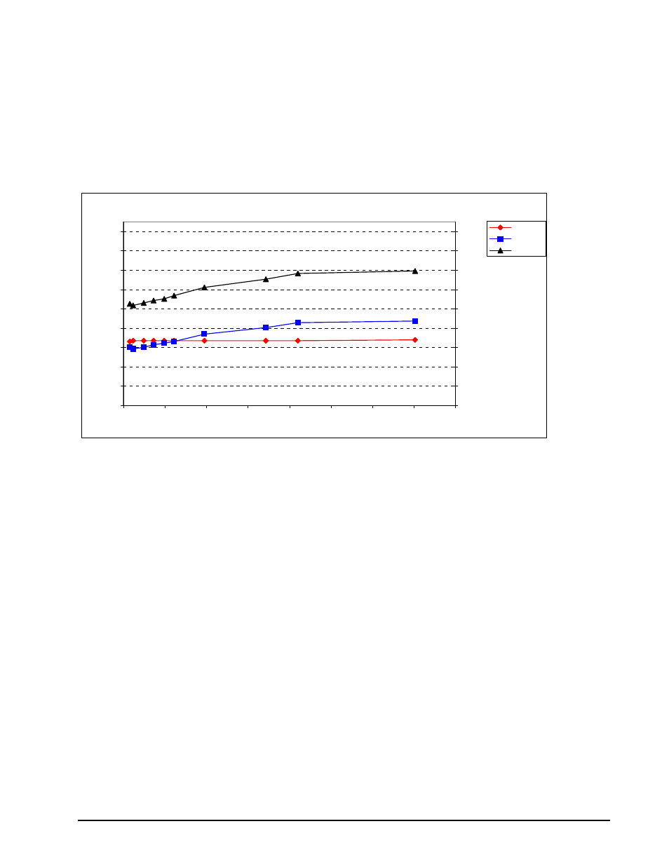 Figure 3, St3146855lc dc current and power vs. iops (lvd) | Seagate CHEETAH 15K.5 SCSI ST3146855LC User Manual | Page 33 / 88