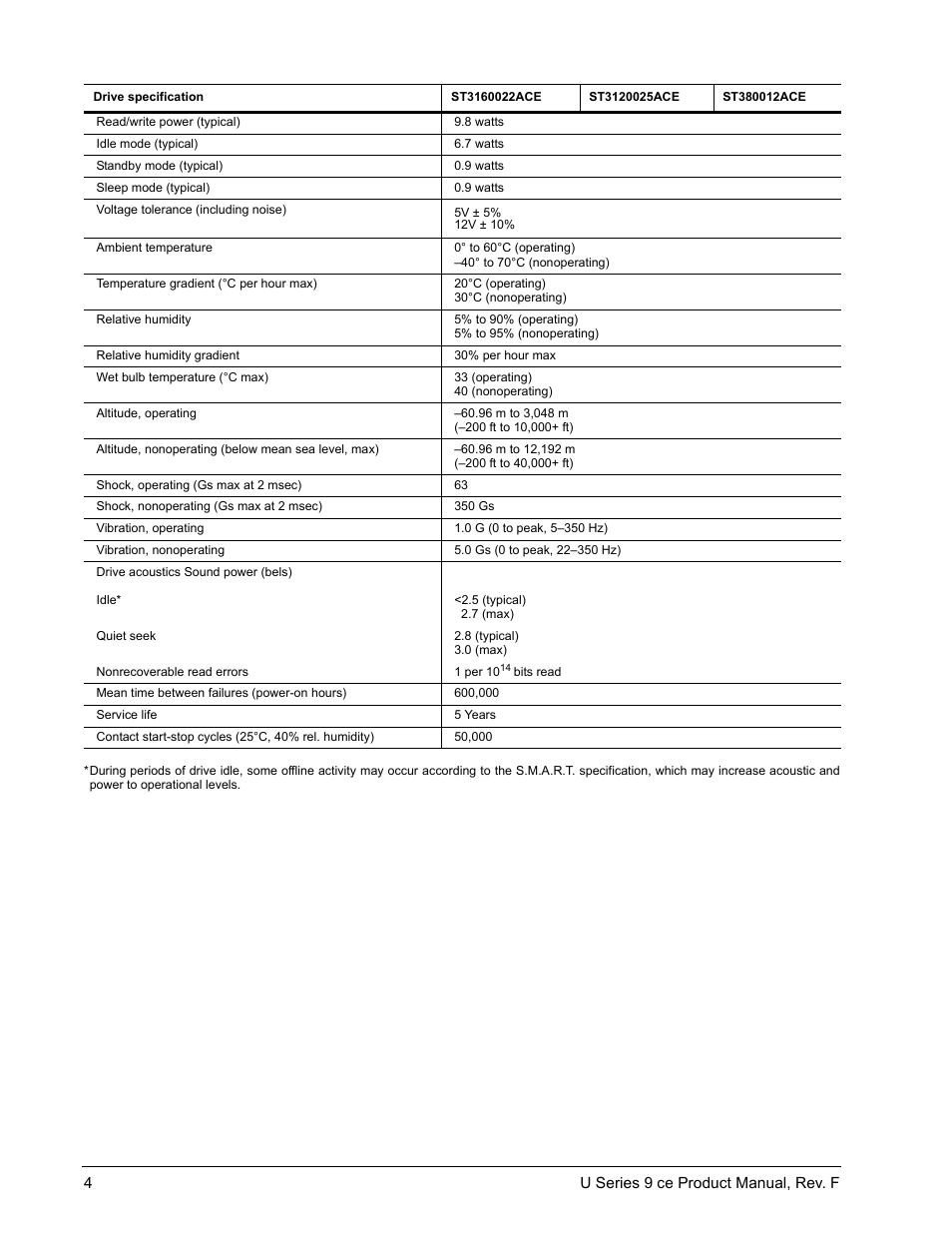 Seagate U Series 9 CE User Manual | Page 14 / 52