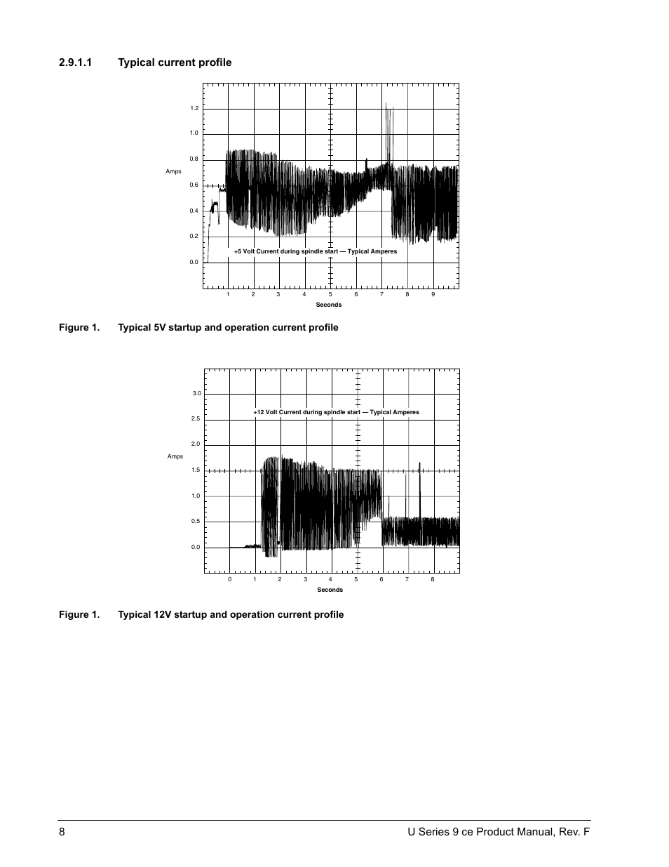 1 typical current profile, Figure 1, Typical 5v startup and operation current profile | Figure 2, Typical 12v startup and operation current profile | Seagate U Series 9 CE User Manual | Page 18 / 52