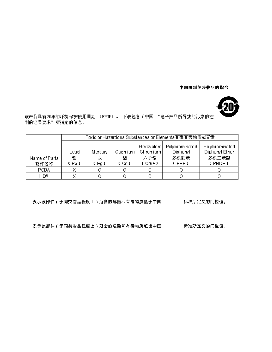 13 environmental protection, 14 corrosive environment, Environmental protection 2.13.1 | Corrosive environment | Seagate BARRACUDA ST31000528AS User Manual | Page 26 / 48