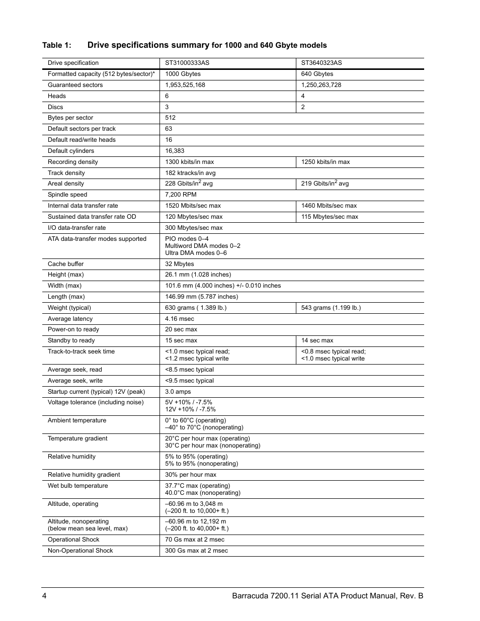 Drive specifications summary | Seagate BARRACUDA 7200.11 User Manual | Page 10 / 46