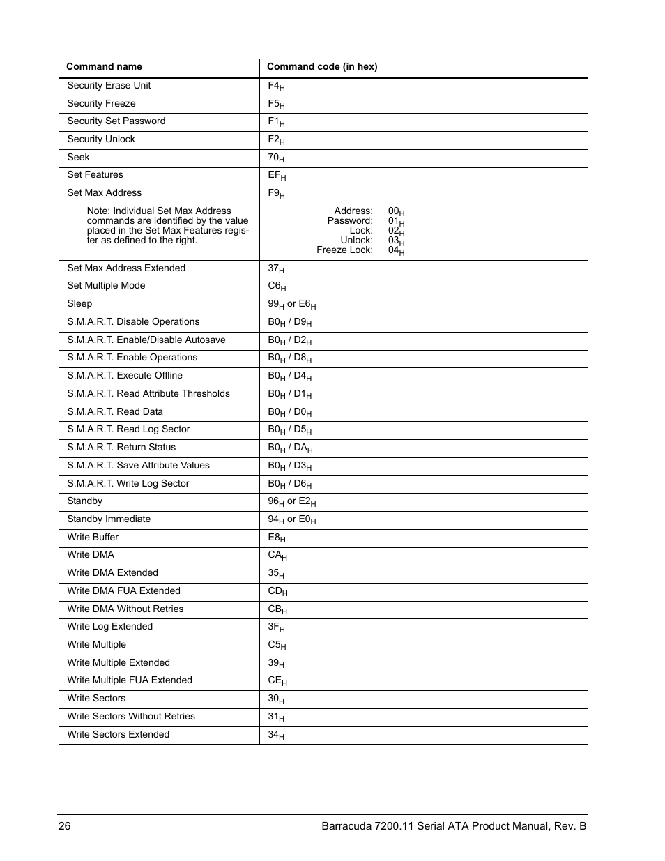 Seagate BARRACUDA 7200.11 User Manual | Page 32 / 46