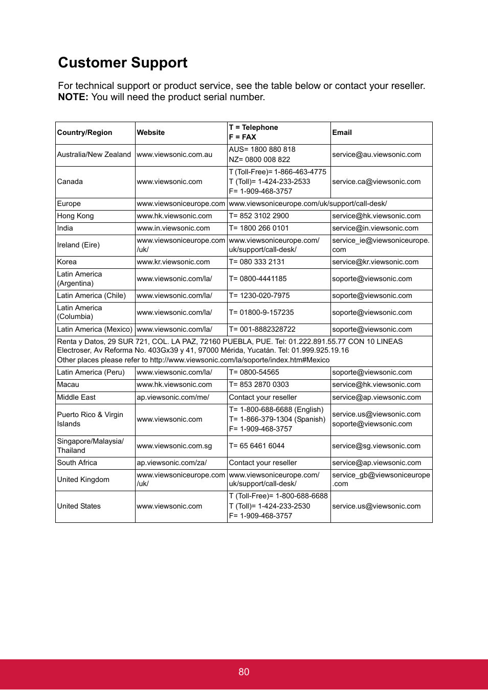 Customer support, Note: you will need the product serial number | ShelterLogic ViewPhone 3 VS14032 User Manual | Page 95 / 98