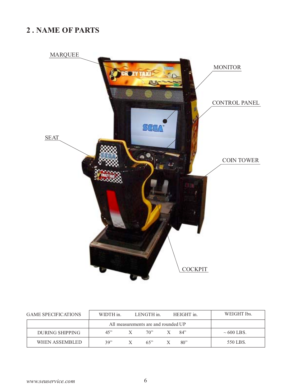 2 . name of parts | Sega 999-0886-01 User Manual | Page 11 / 85
