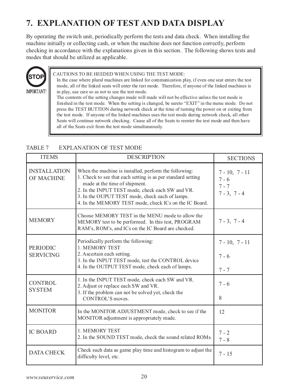 Explanation of test and data display | Sega 999-0886-01 User Manual | Page 25 / 85