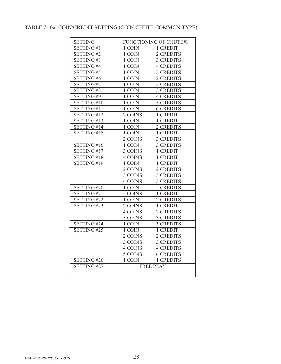 Sega 999-0886-01 User Manual | Page 33 / 85