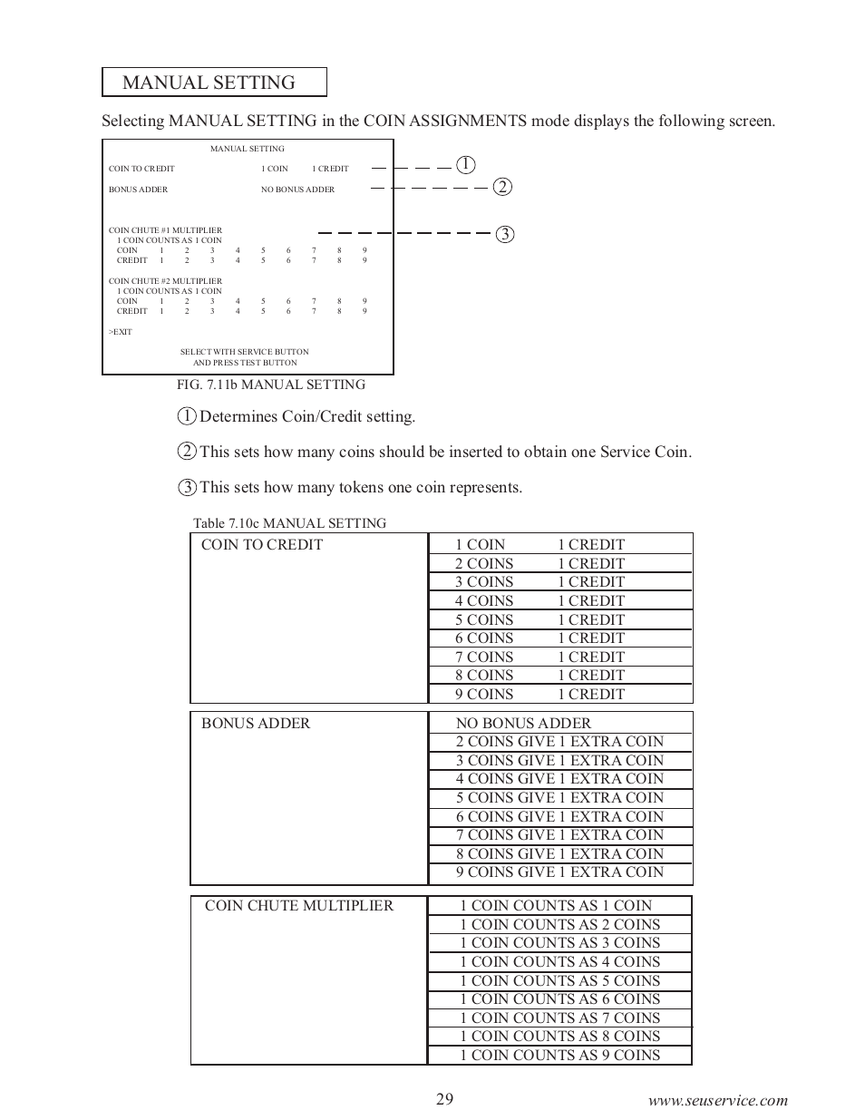 Manual setting | Sega 999-0886-01 User Manual | Page 34 / 85