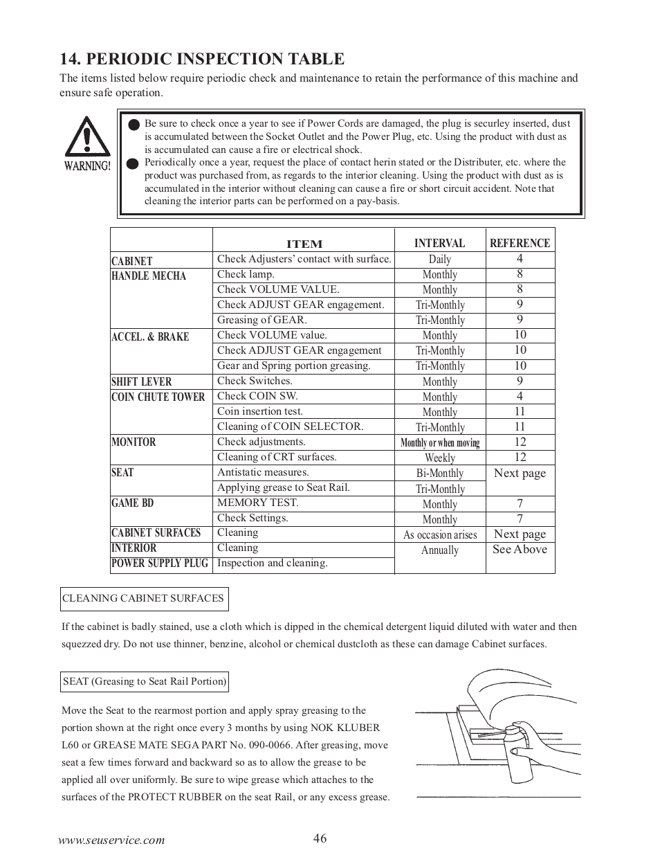 Periodic inspection table | Sega 999-0886-01 User Manual | Page 51 / 85