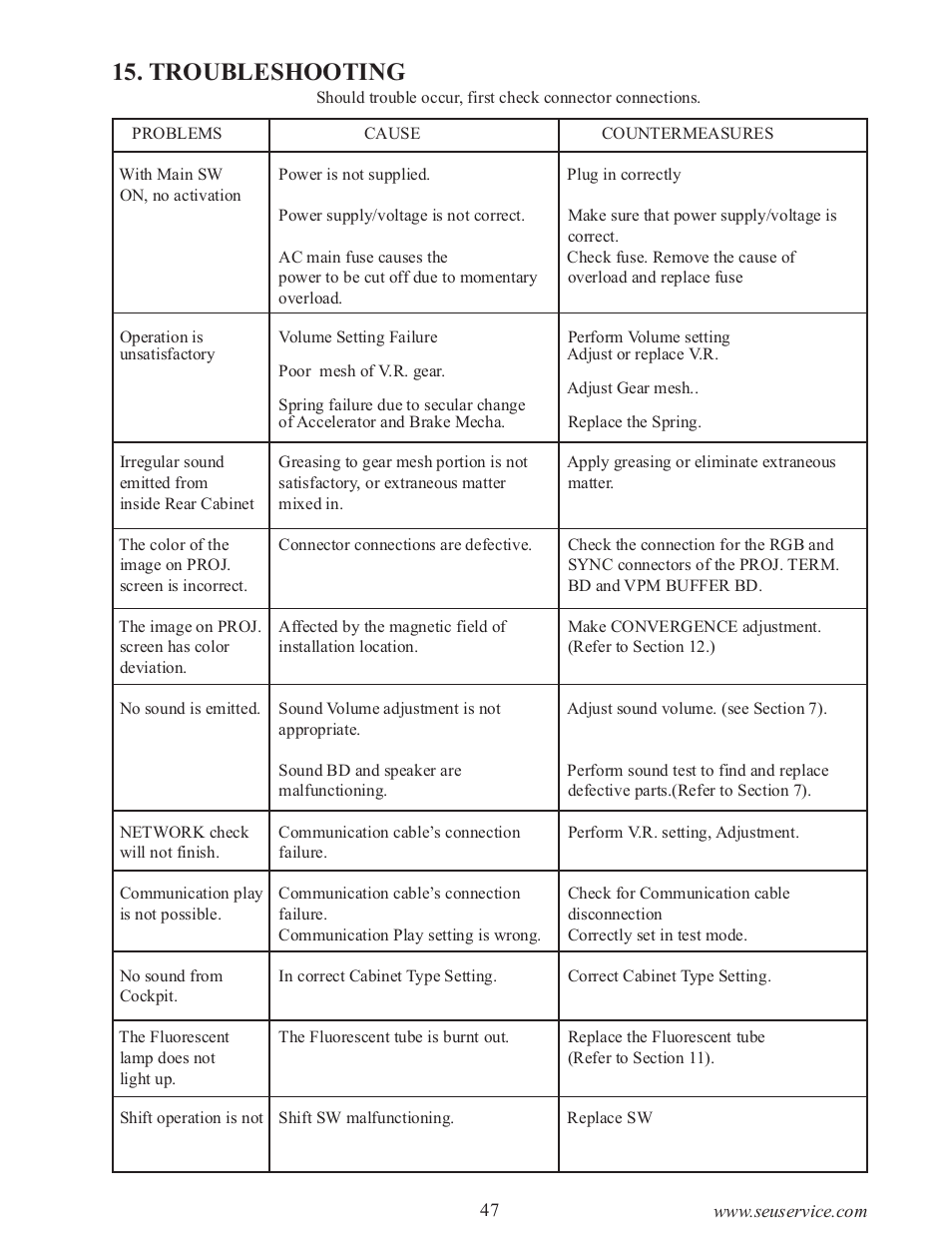 Troubleshooting | Sega 999-0886-01 User Manual | Page 52 / 85